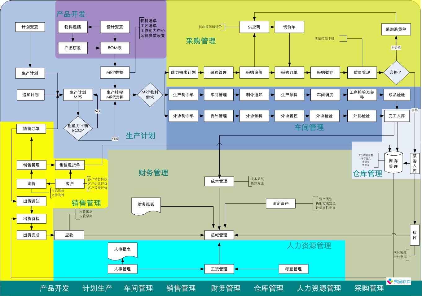 制造业erp流程.jpg