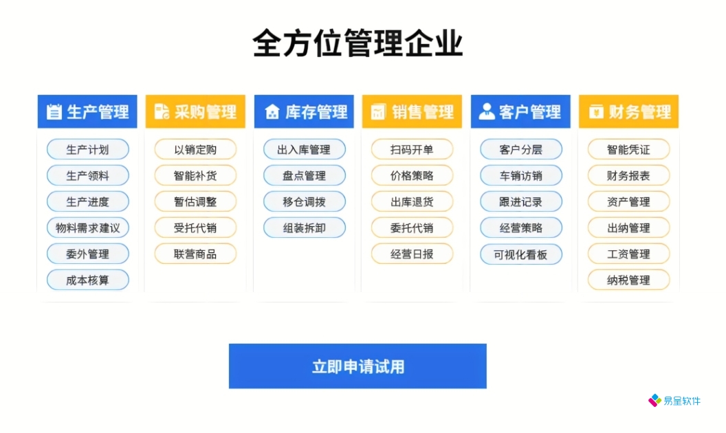 产供销全方位生产erp.png