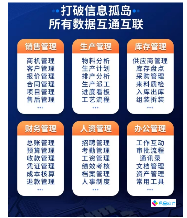 销售生产库存财务.png