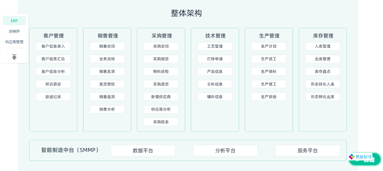 销售采购库存技术生产erp架构.png