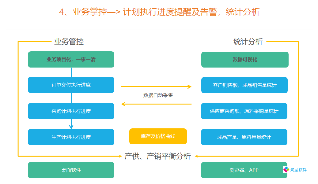 产供销一体化平衡.png