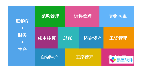 进销存生产财务.png