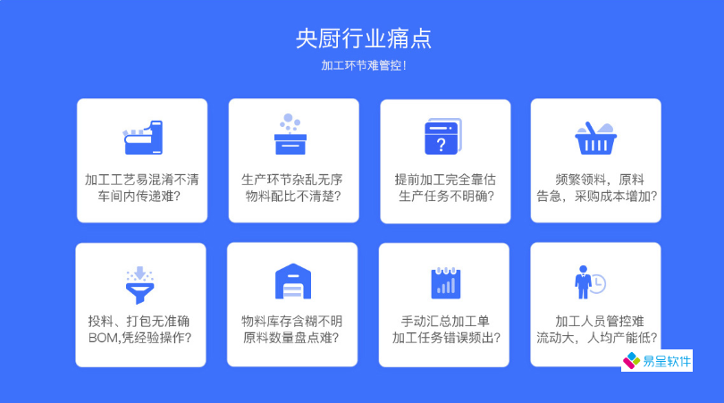 中央厨房痛点.png