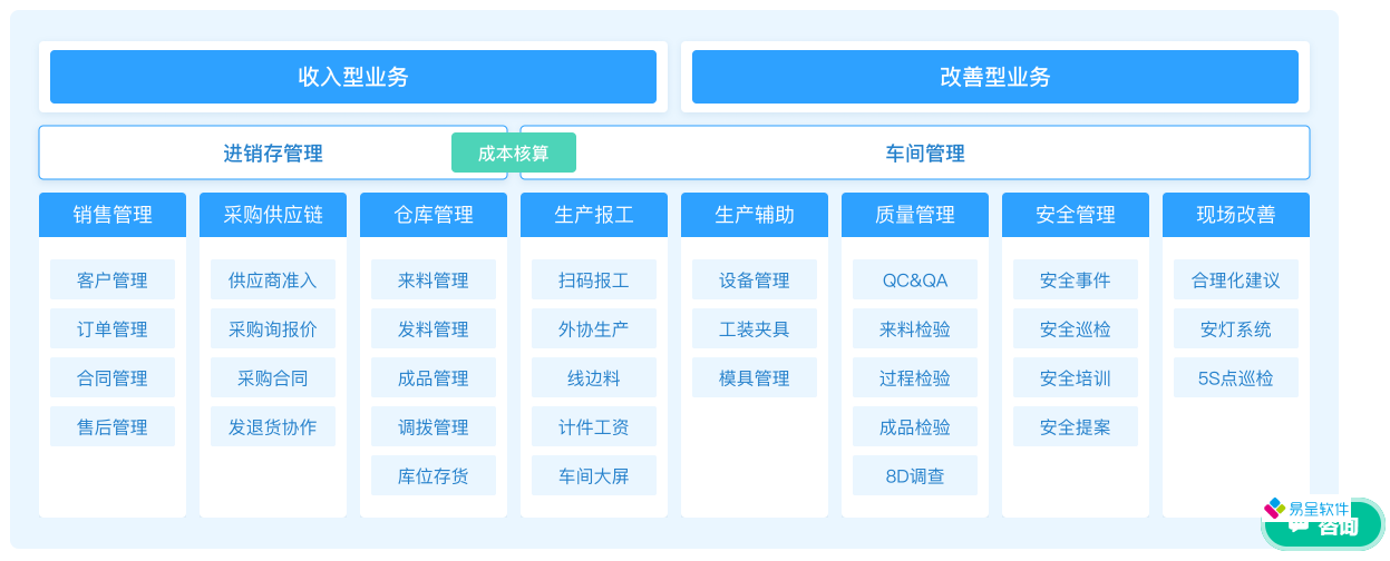 进销存车间管理.png