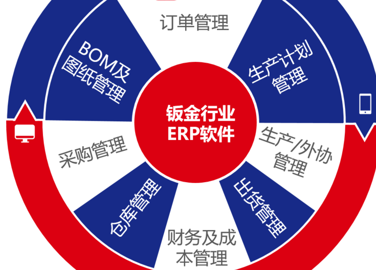 钣金ERP管理系统