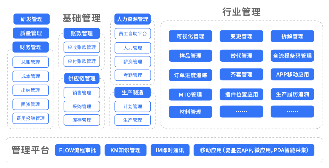 易呈erp.png