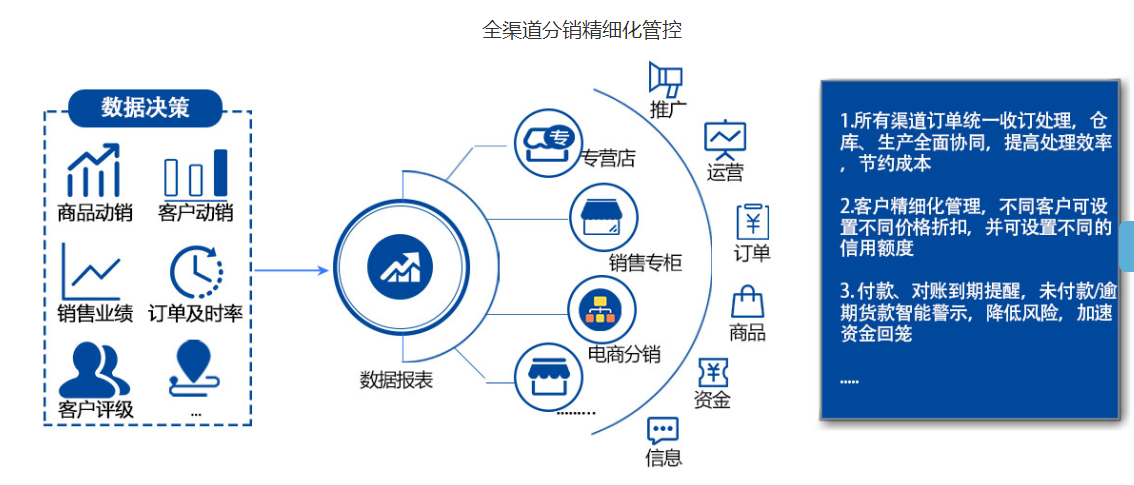 erp全渠道销售.png