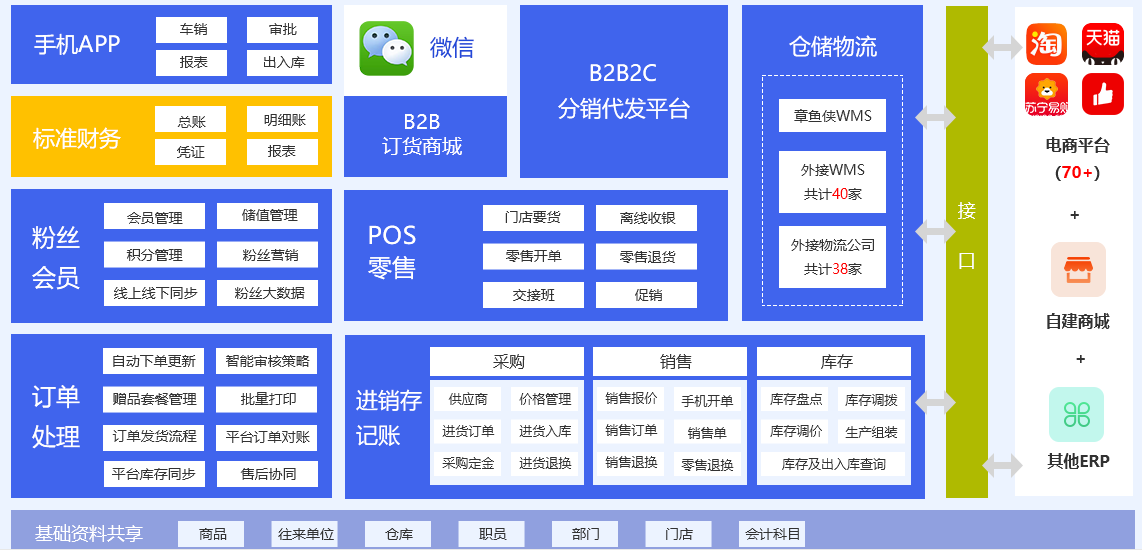 电商erp流程.png