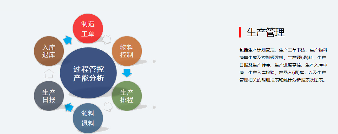 生产管理.png