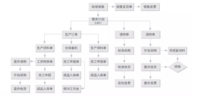 生产流程 (2).png