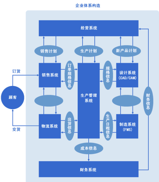 生产erp.png