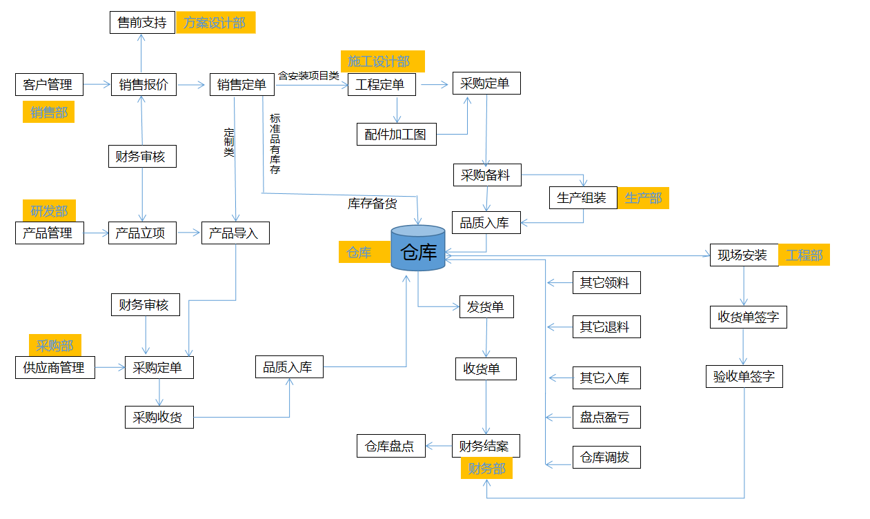 生产流程2.png