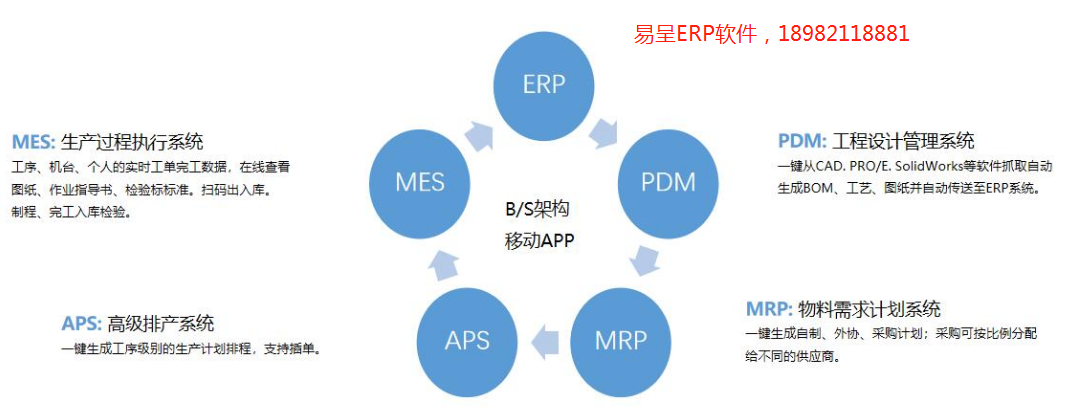 bserp功能.png