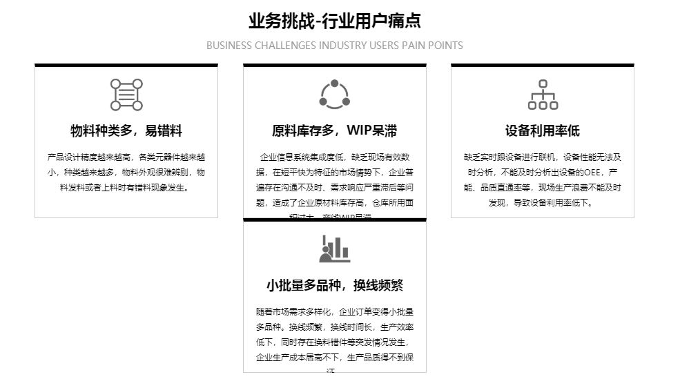 电子行业痛点.png