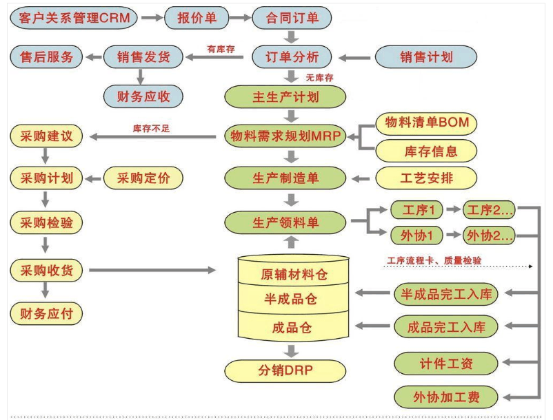 产供销流程.png