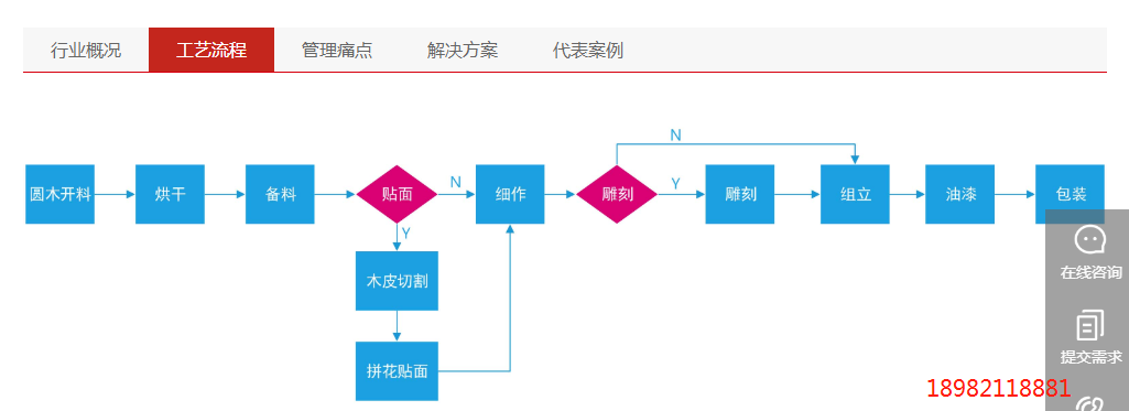 实木家具工序流程图.png
