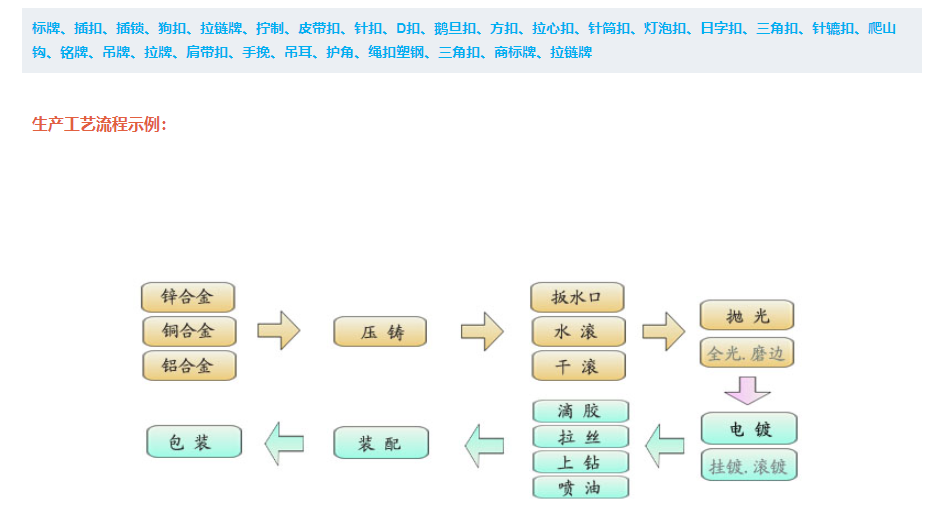 箱包五金工艺.png