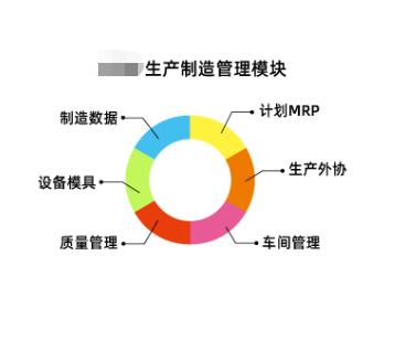 生产制造管理模块.png