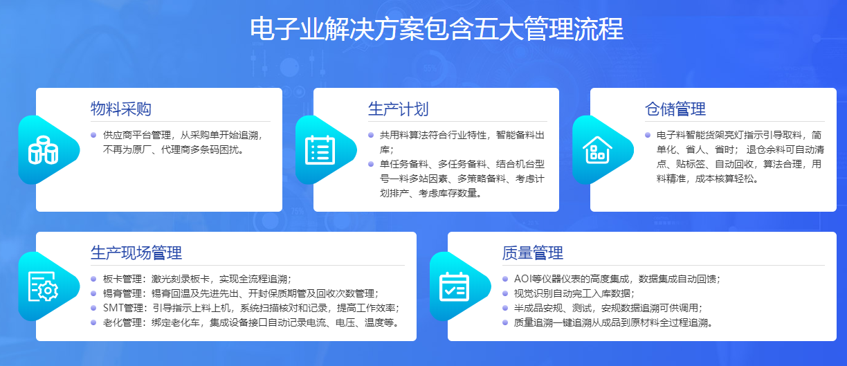电子行业erp五大功能.png