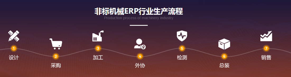 非标机械erp流程.png