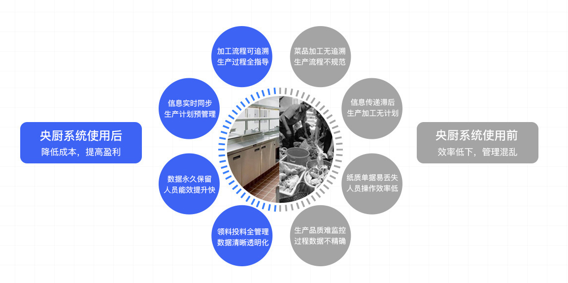 中央厨房系统.png