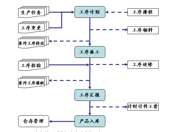 生产工序.png