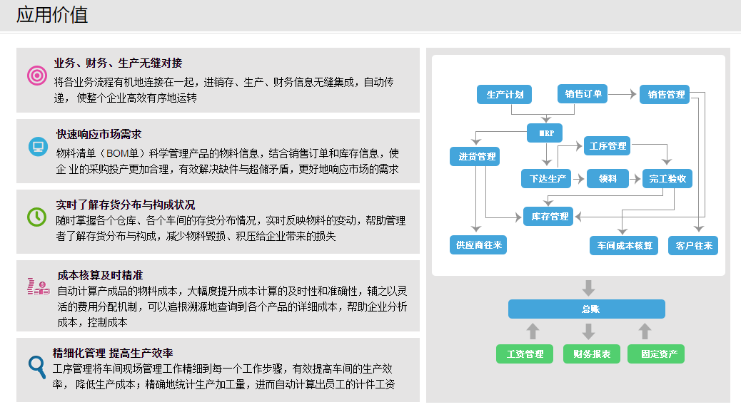 业务财务生产.png