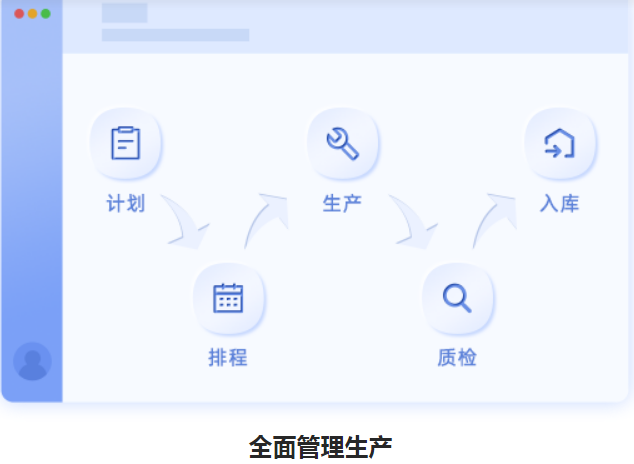 全面生产.png