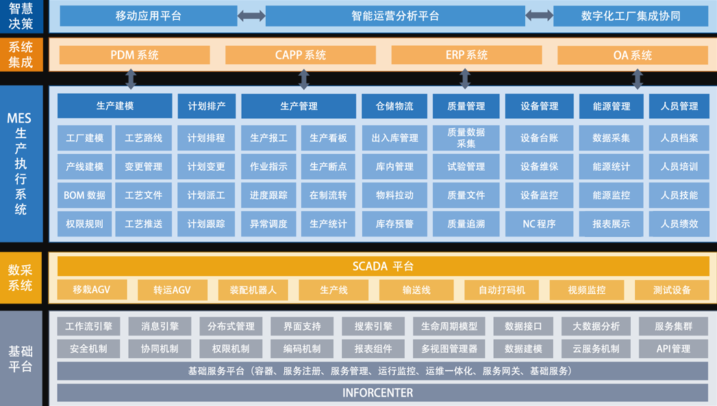MES生产执行管理系统功能模块.png