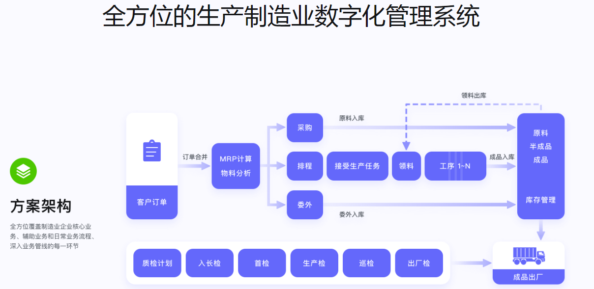 生产制造数字化管理系统.png