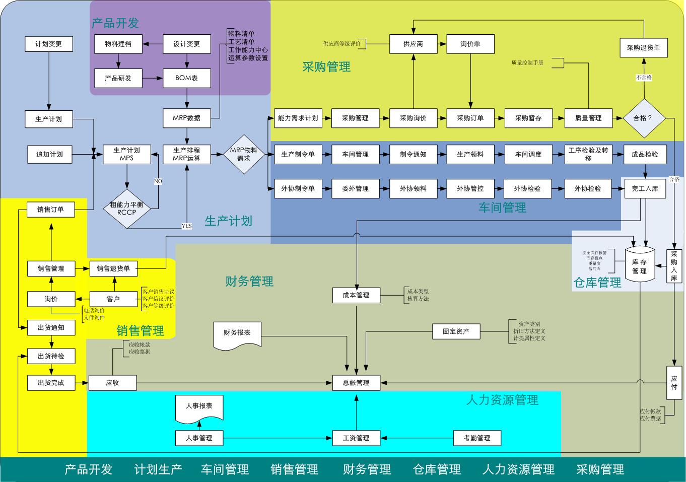 制造业erp流程.jpg