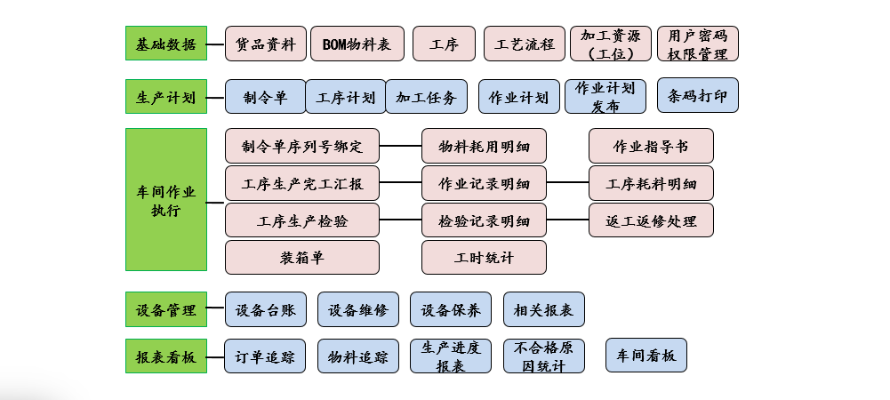 erpmes车间生产流程.png