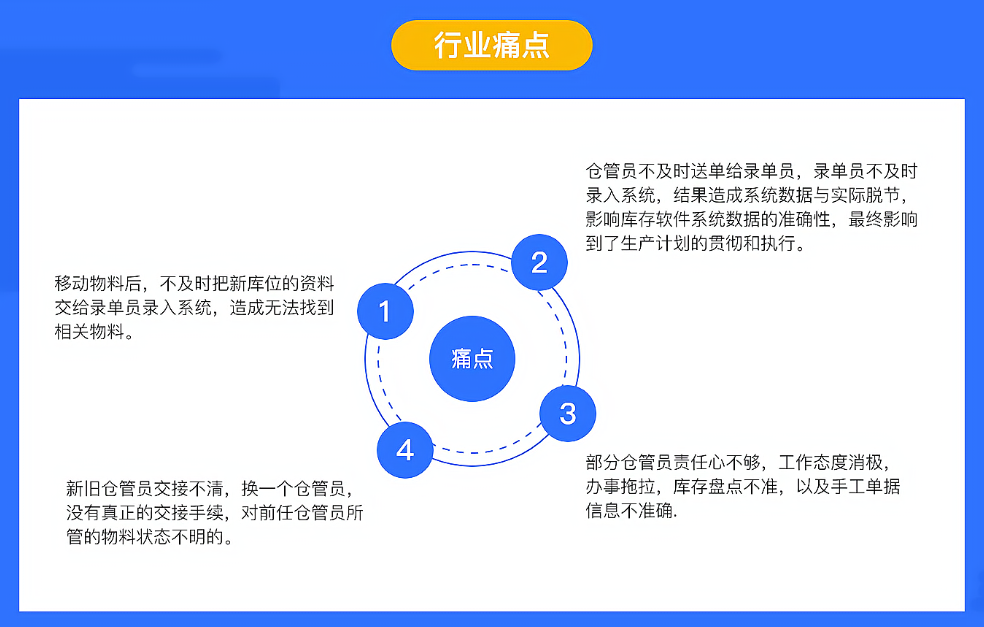 wms行业痛点.png