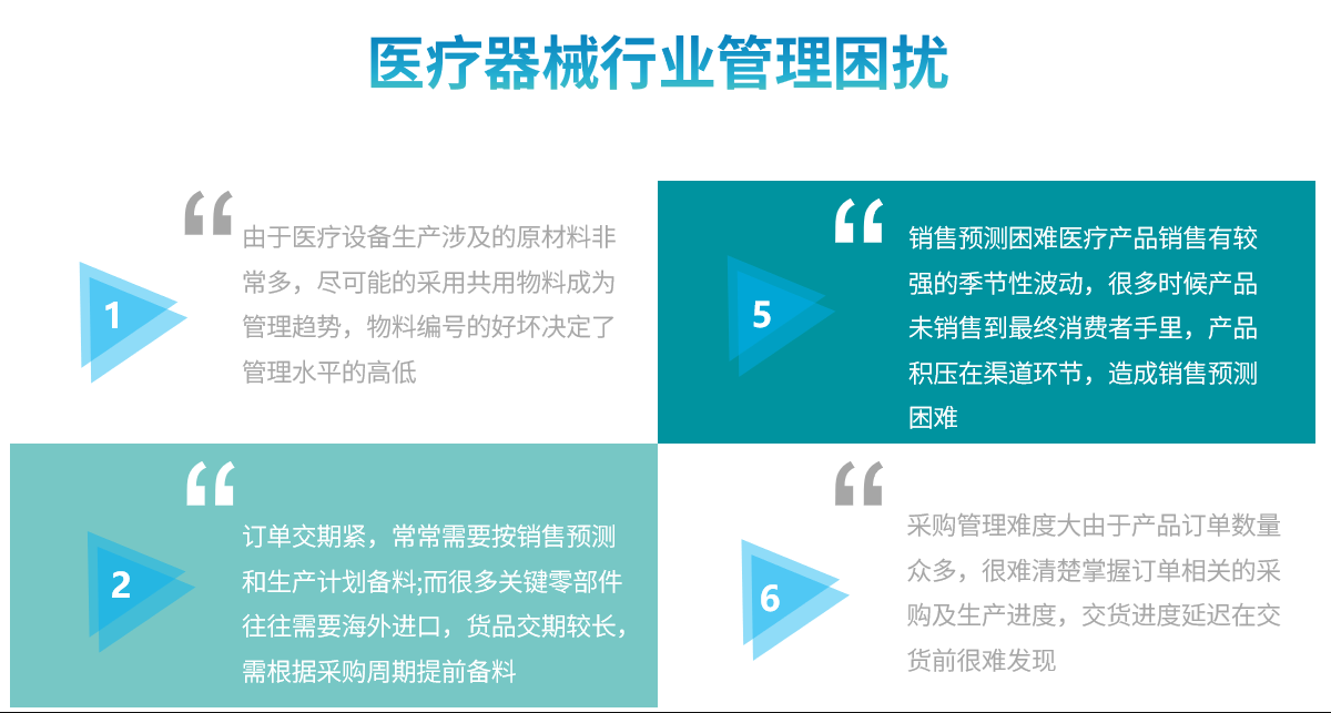 医疗器械行业困扰1.png
