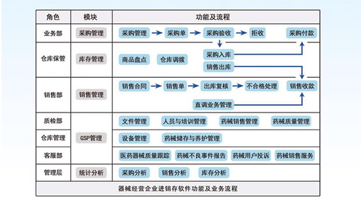 医疗器械流程.png
