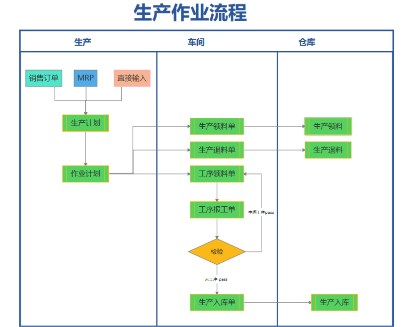 紧固件生产流程.png